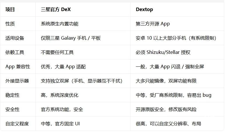 Dextop(��׿�ֻ�ģ����)