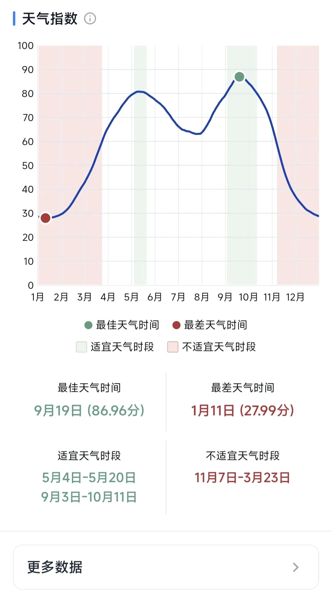 ��ʱ(���о��߹���)v1.1.0 �ֻ����ͼ2