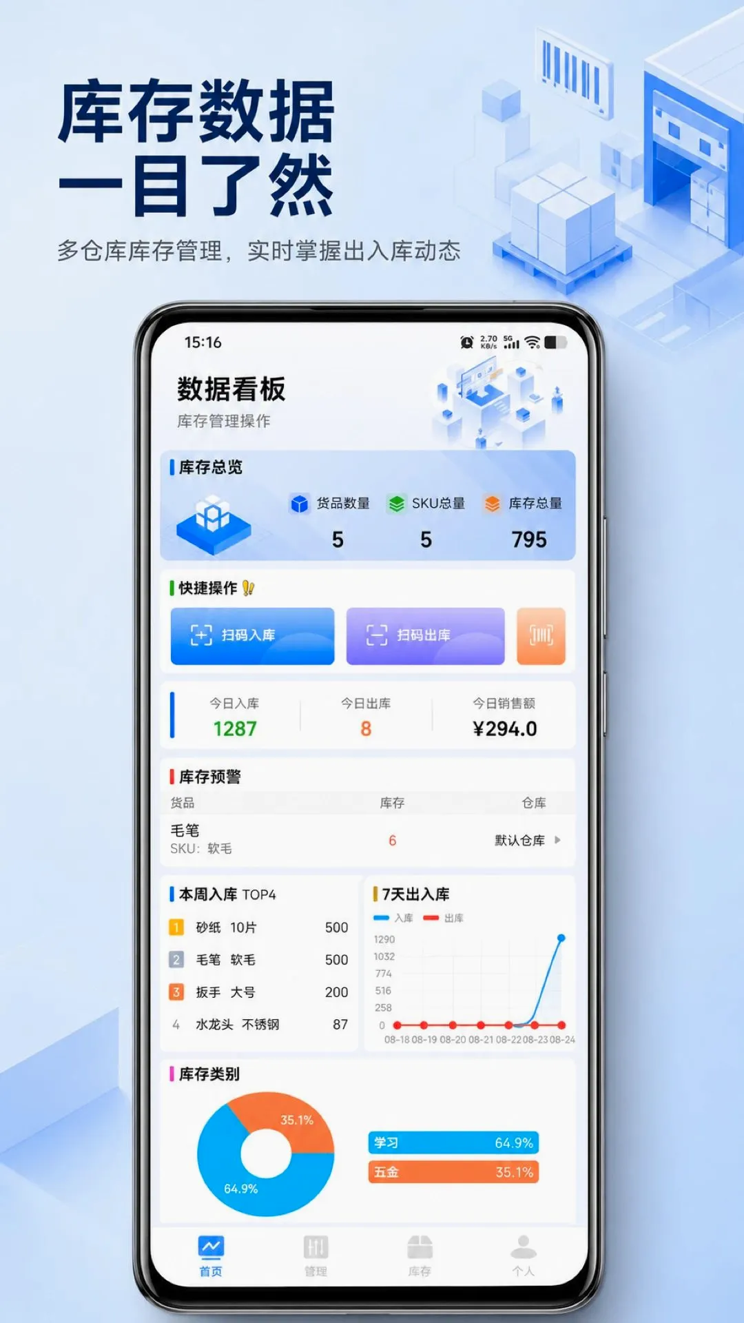 安心仓库库存(轻量库存工具) 安心仓库库存(轻量库存工具)