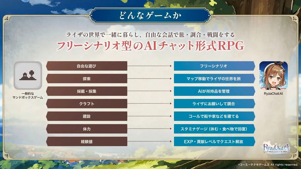 ai����ɯ����ר������������λù���(AI RPG��Ϸ)