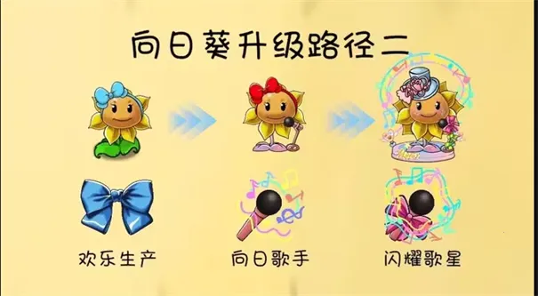PVZGSֲ���ս��ʬ������(ħ��������Ϸ)