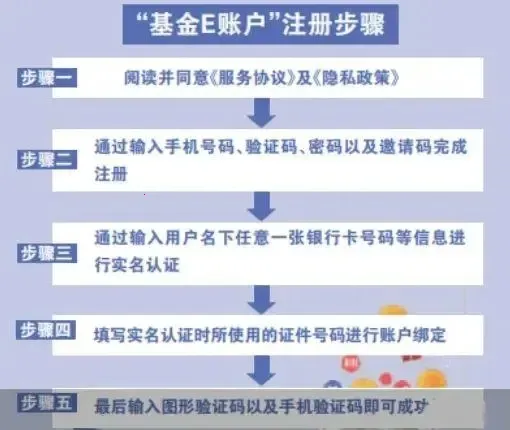 ����E�˻�2026�ٷ����°汾