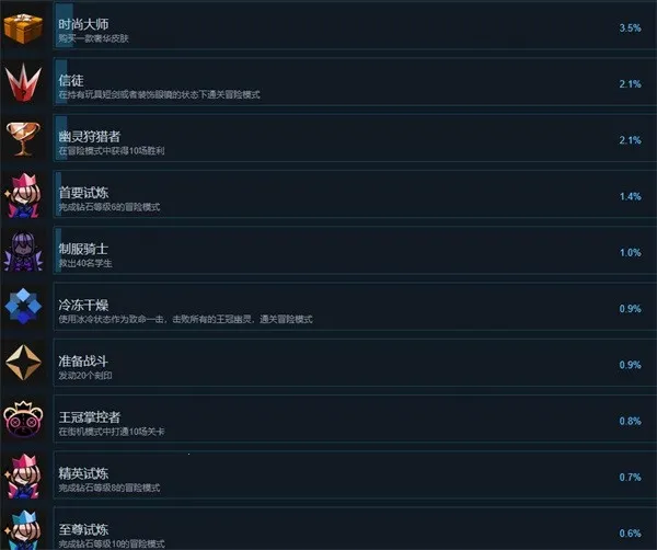 Ǿޱ��ҹ��2����ʯ(���鹹����Ϸ)