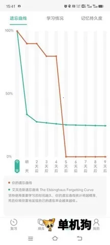 墨墨记忆卡(记忆学习软件) 墨墨记忆卡(记忆学习软件)