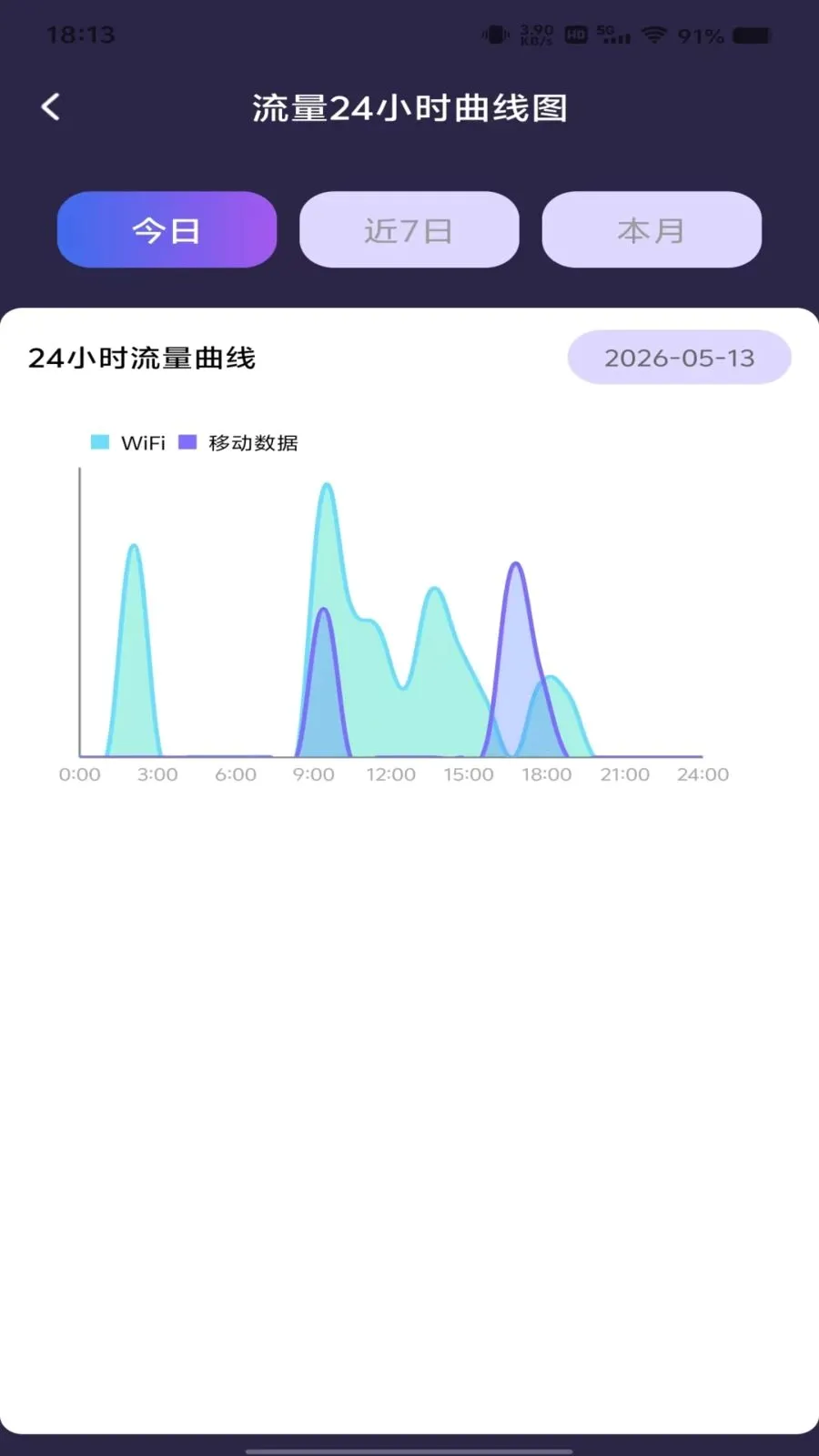 ������Ѳ�ѯ(����ʹ�÷���)v1.0.0 �ֻ����ͼ1