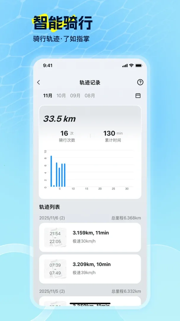 EV Ride(�����๦�ܷ���)v2.2.0 �ֻ����ͼ1