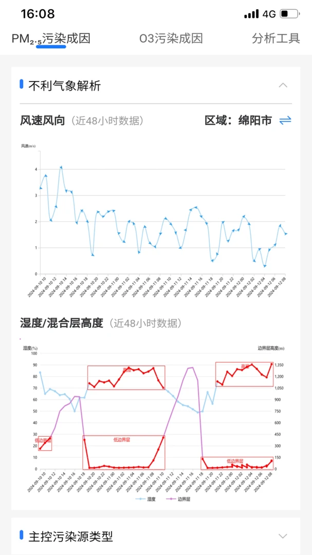 ��ۿ�(��Ⱦ����APP)v1.3.2 ��׿���ͼ1