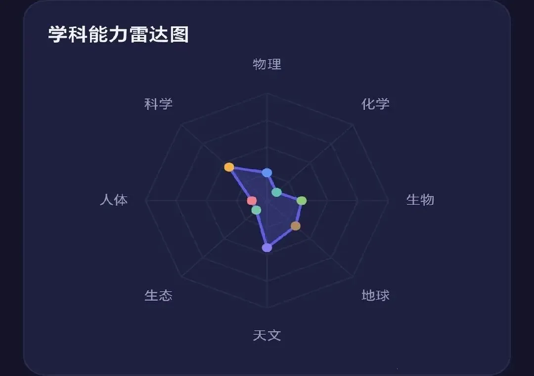 ȫ������(����֪ʶ��ϰ)v0.1.0.6 �ֻ����ͼ1