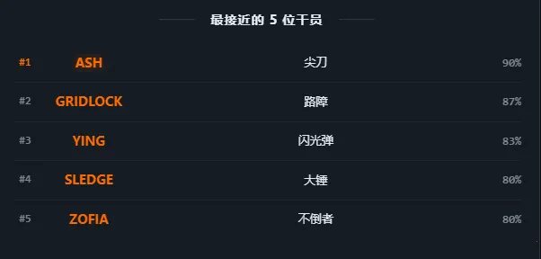 R6TI�ʺ�����ս���˸���������ֻ���v1.0 �ٷ������ͼ2