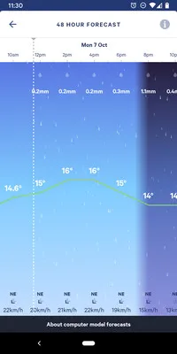 MetService(����Ԥ��ƽ̨)v2.27.0 �ֻ����ͼ3