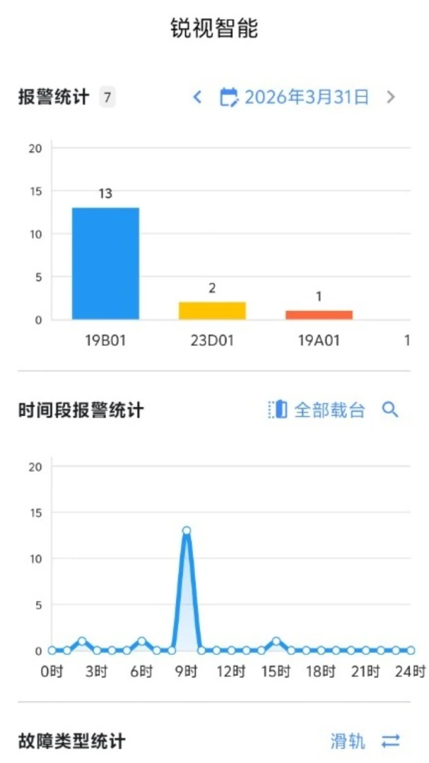 ��������(��ҵ�ʼ칤��)v1.2.0 �ٷ������ͼ2