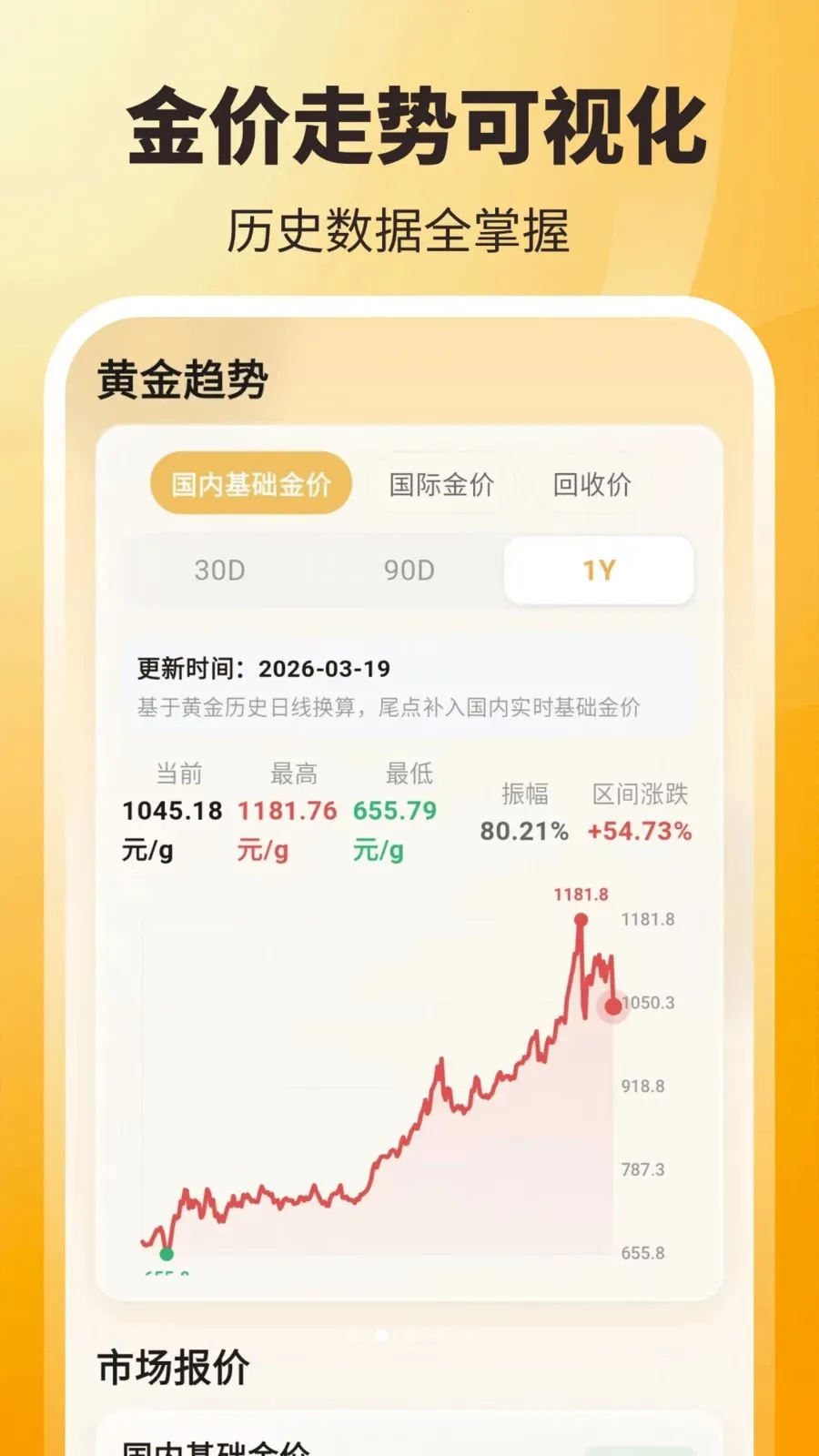 ʵʱ��ۣ���ѯ��(�ƽ��ʲ���������)v3.8.2.2 �ֻ����ͼ0