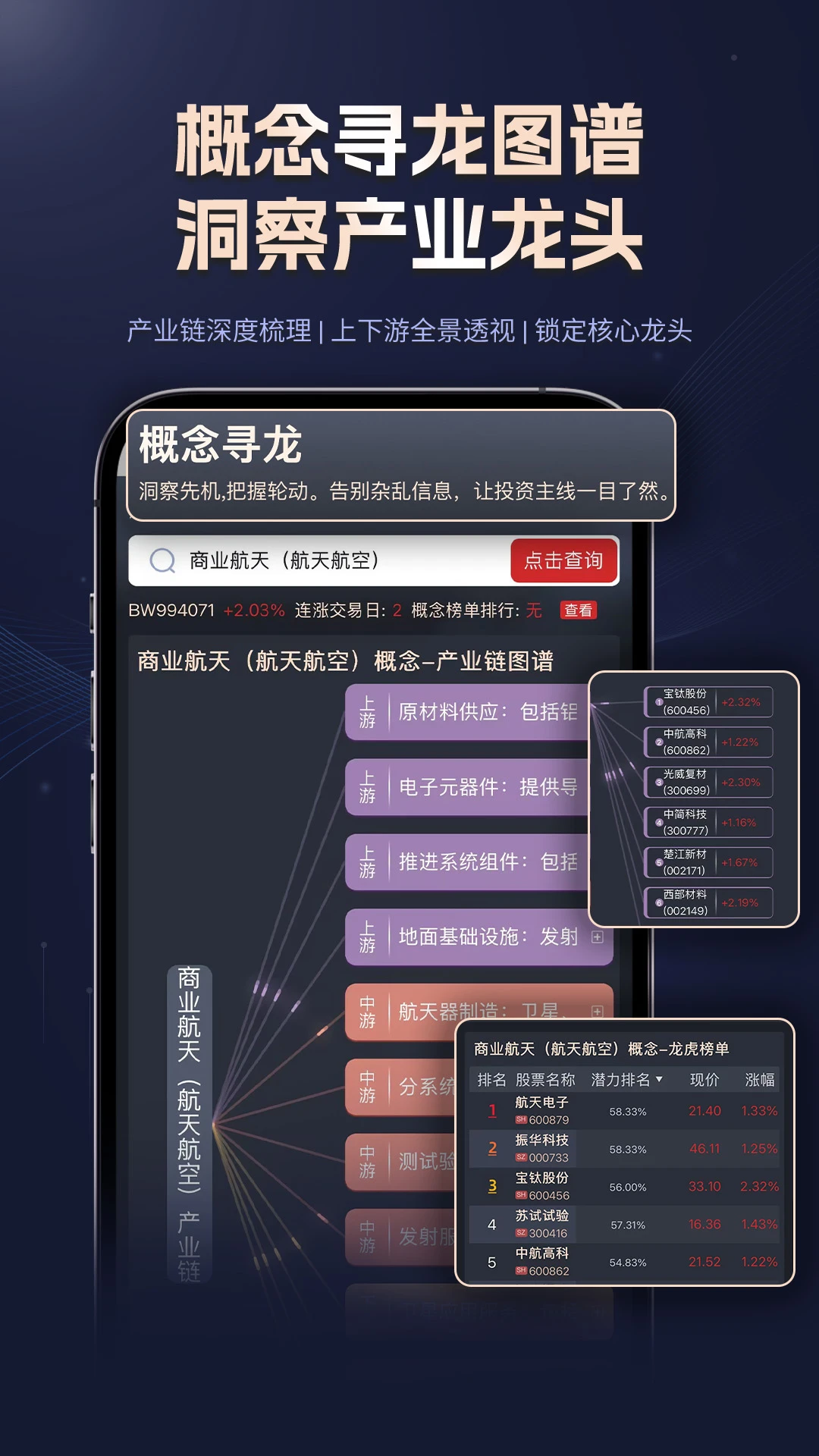 ����Ͷ(���ܳ��ɹ���)v2.0.1 �ֻ����ͼ2