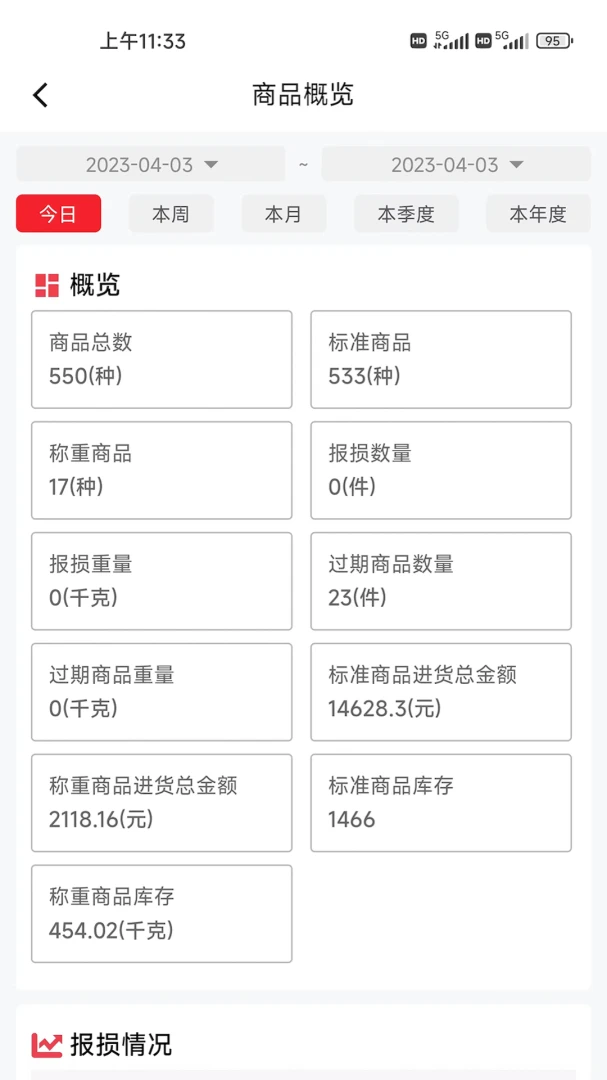 �������ܼ�(�ŵ꾭Ӫ����)v3.10.2 ��׿���ͼ2