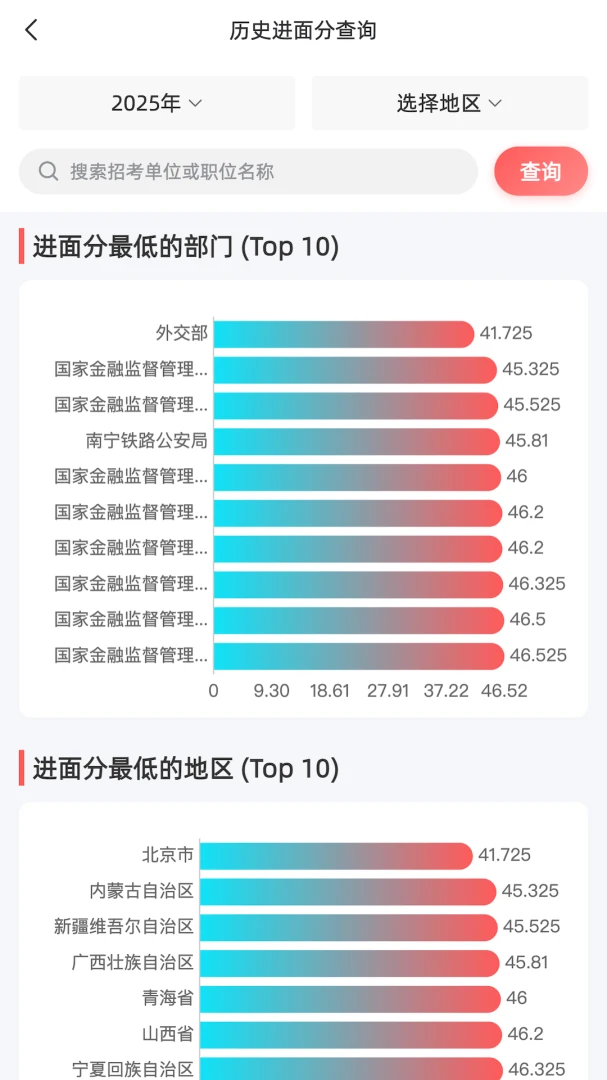 选职报岗(考公考编选岗助手) 选职报岗(考公考编选岗助手)