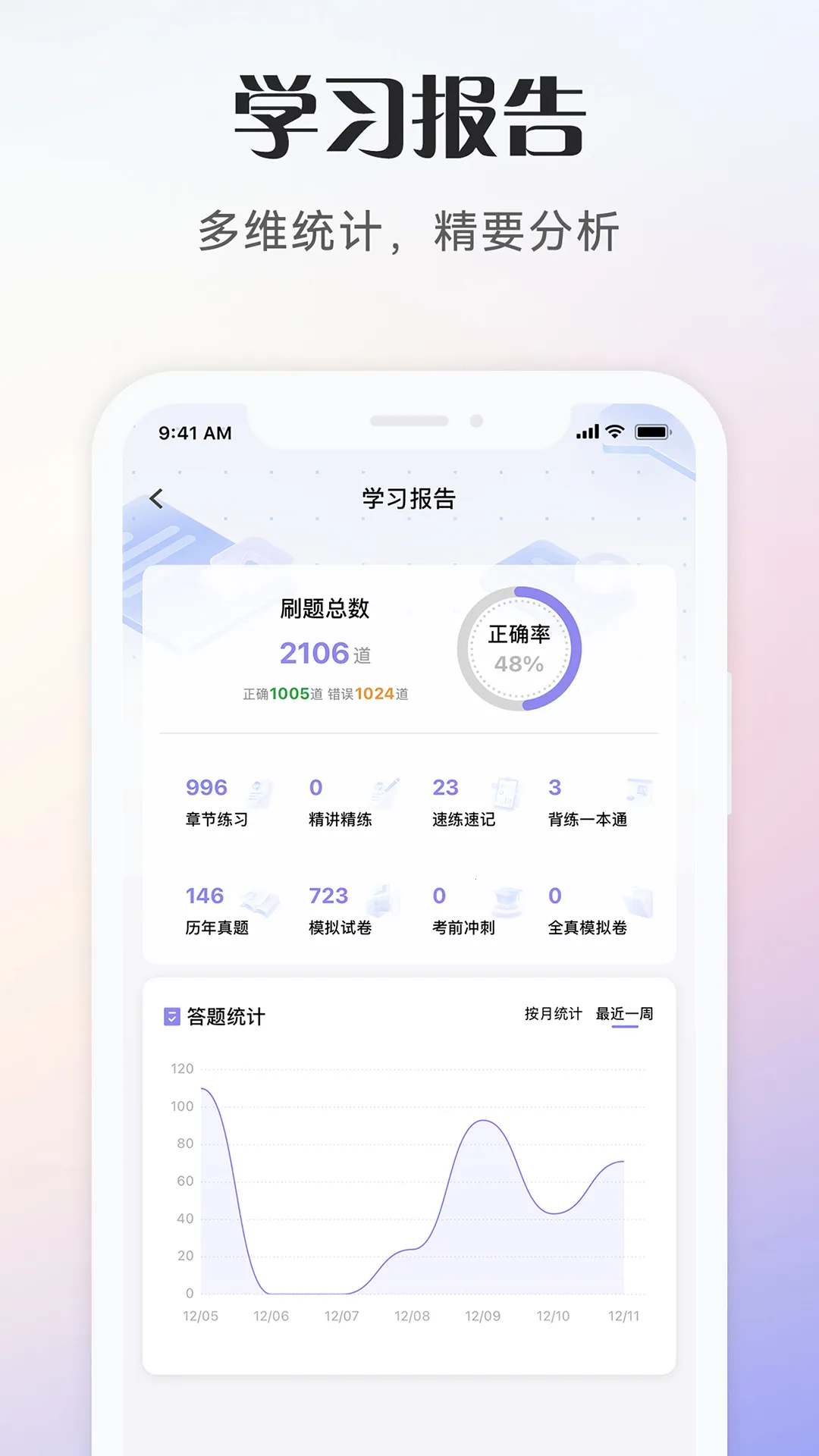 ��Ṥ���߿���(�繤����ˢ��APP)v1.0.6 ��Ѱ��ͼ3