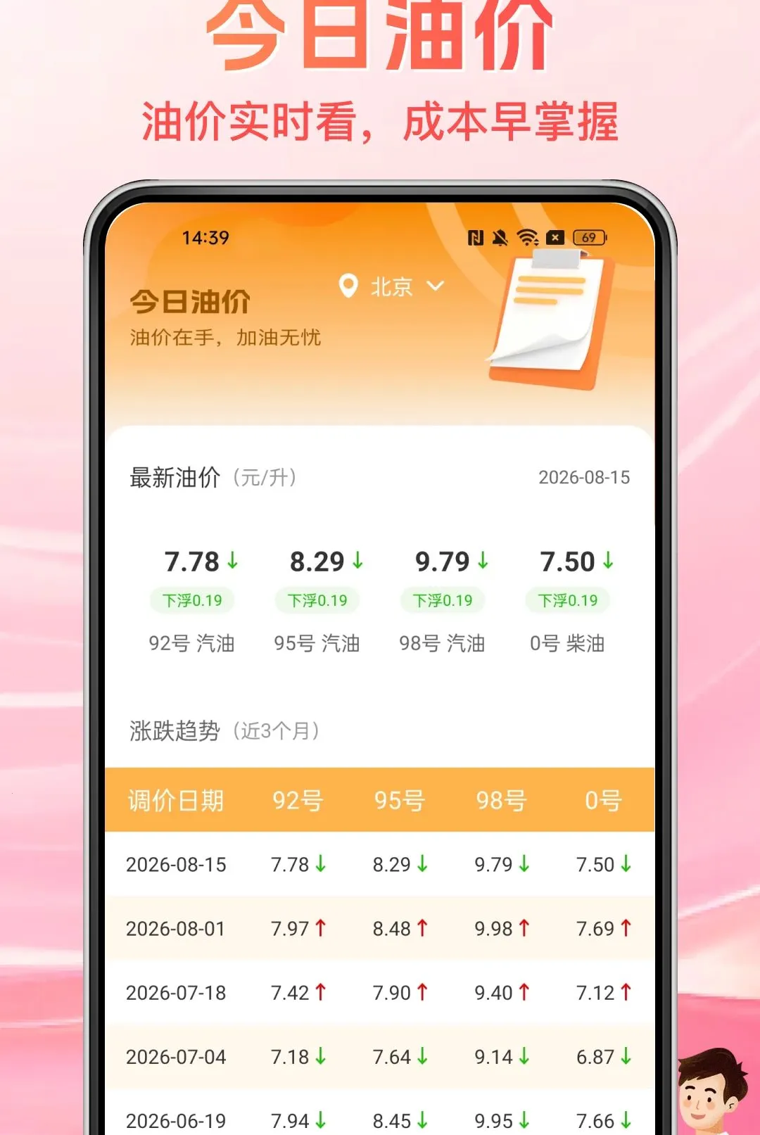 ����˾��������(��������ʵ�ù���)v1.0.0 �ٷ������ͼ0
