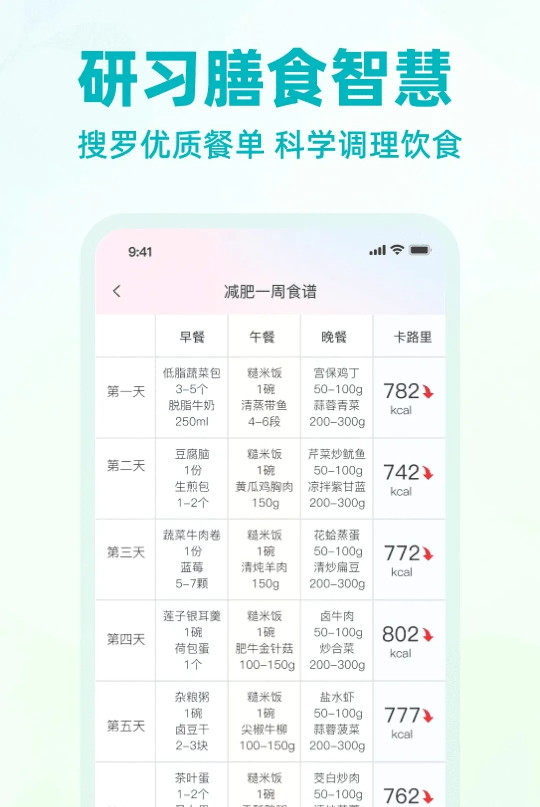 �Ϳ������������APP(��ѧ��֬����)v1.0.0 ��׿���ͼ3