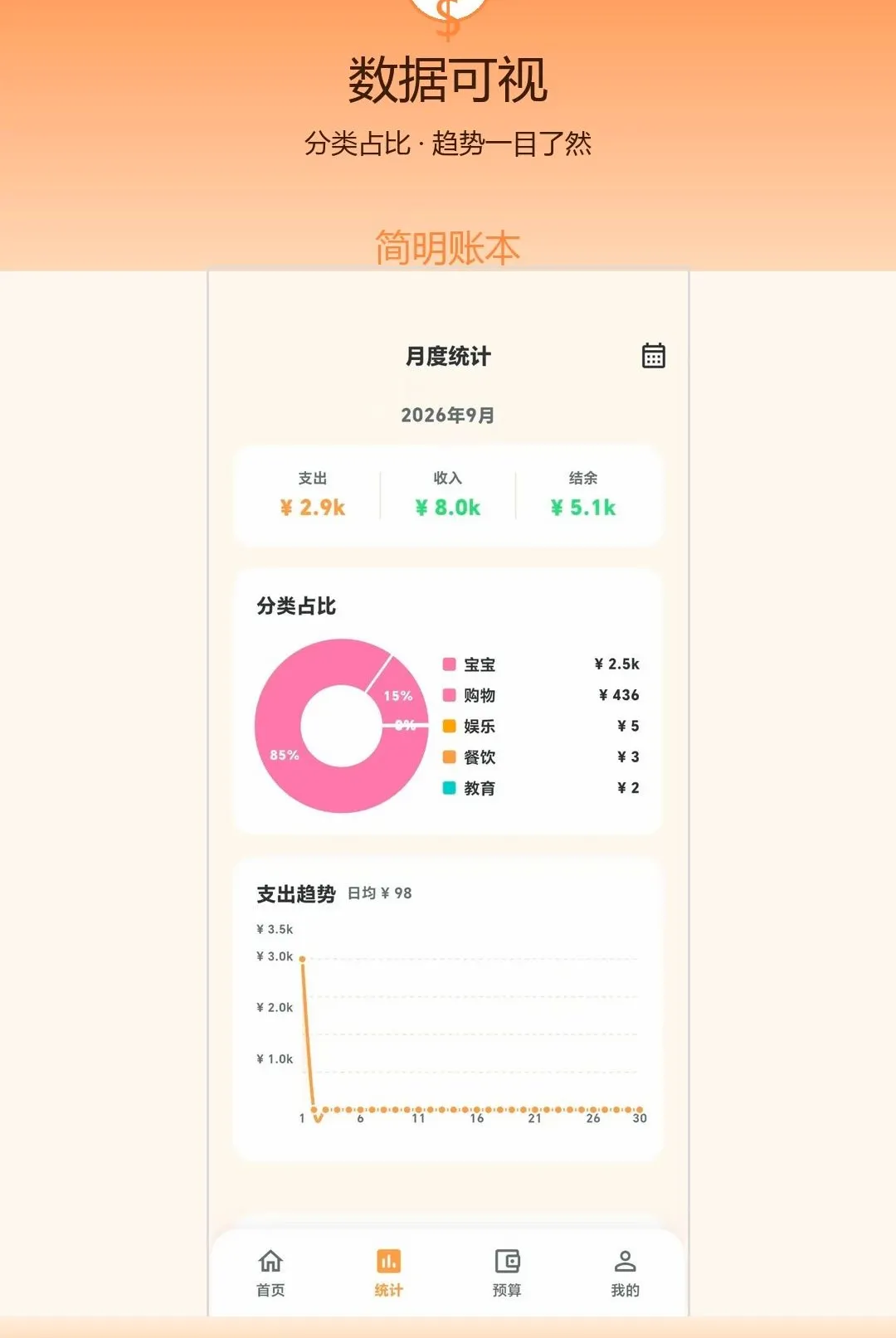 �����˱�(���ؼ��˹���)v1.0.0 ��׿���ͼ2